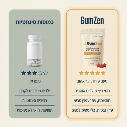 GumZen - גומי לעיסה לתמיכה בקשב ריכוז והרגעה לילדים